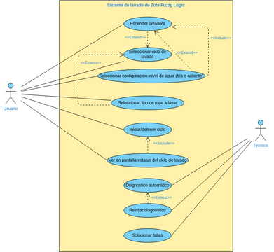 diagrama-dos-casos-de-uso-projeto-jogo-da-forca  Visual Paradigm  User-Contributed Diagrams / Designs